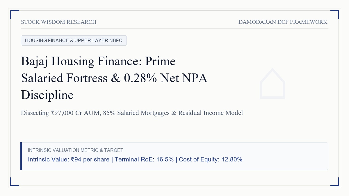 Bajaj Housing Finance Valuation: Prime Salaried Mortgage Fortress, 0.28% Net NPA & Listing Multiples