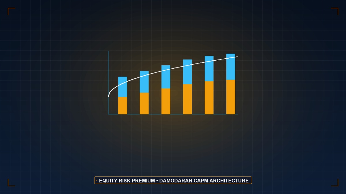 Indian Equity Risk Premium & Sovereign Spread Architecture