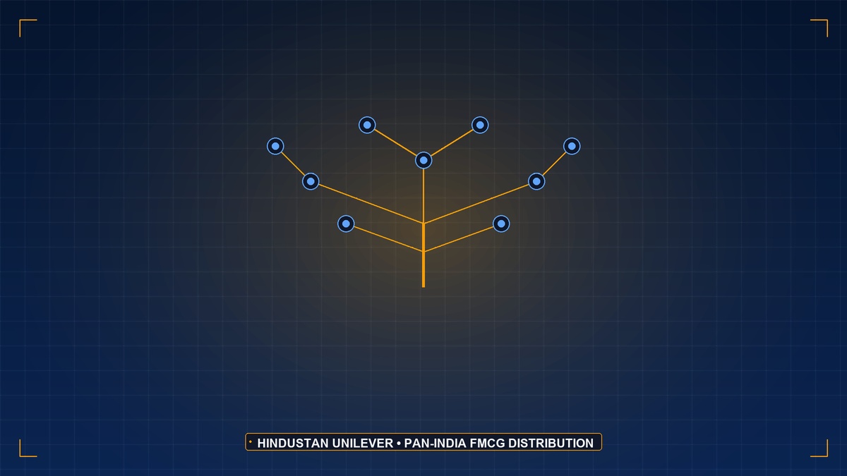 The Hindustan Unilever Valuation: Rural Volume Ceilings and the Premiumization Defense