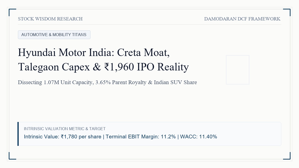 Hyundai Motor India Valuation: Creta Franchise Moat, Talegaon Expansion & ₹1,960 IPO Reality Check