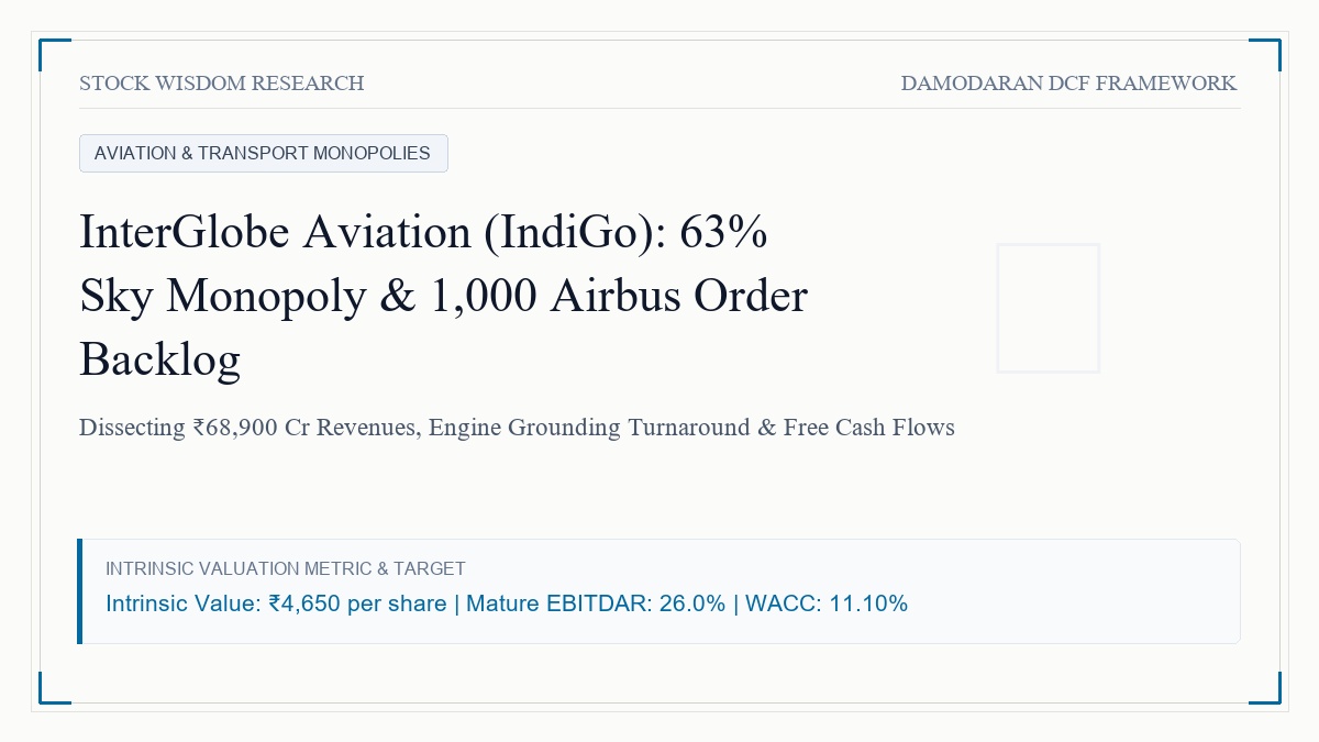 InterGlobe Aviation (IndiGo) Valuation: 63% Domestic Air Monopoly, 1,000 Airbus Backlog & Cash Yields