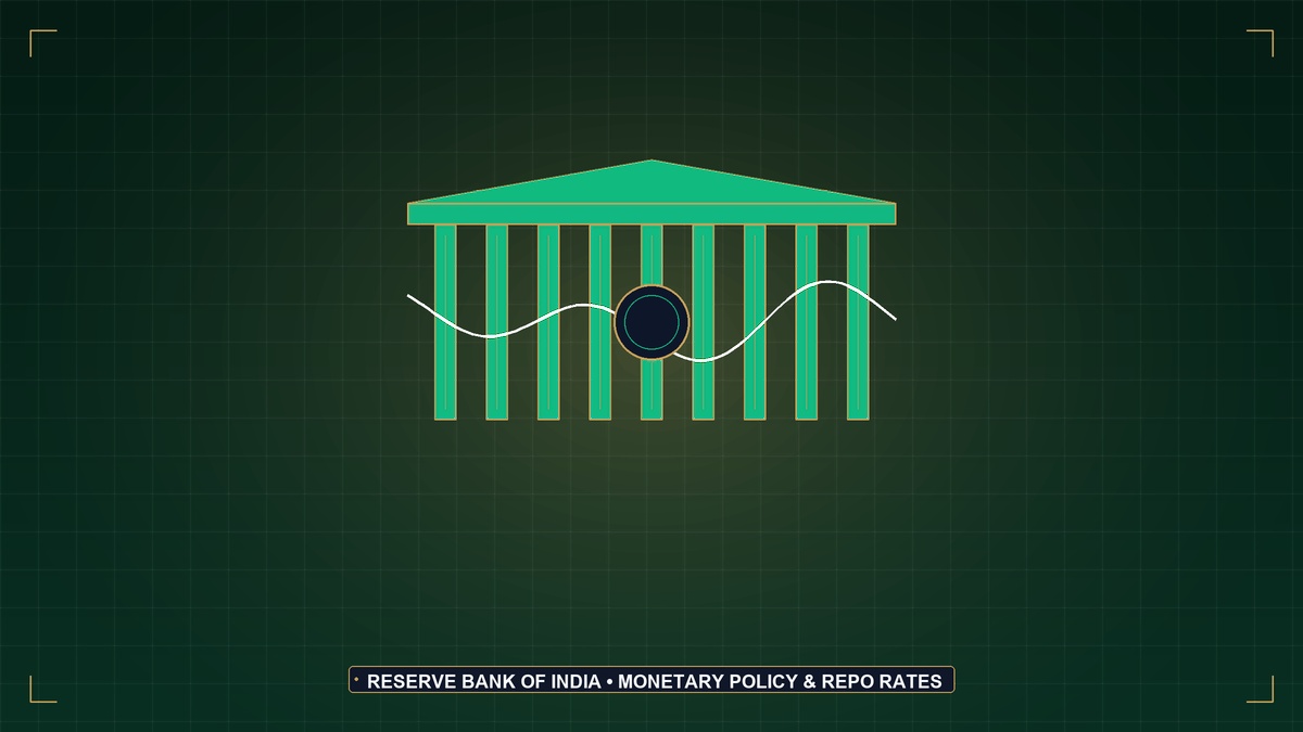 RBI Monetary Policy: Terminal Repo Rates and Liquidity Absorption