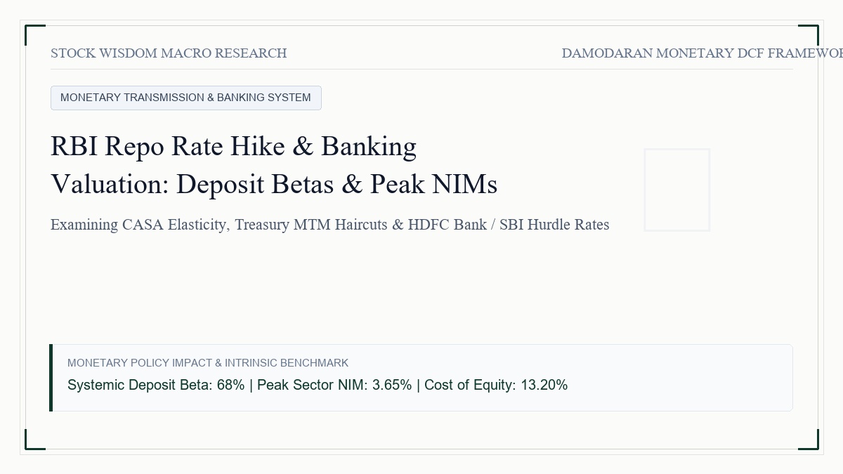 RBI Repo Rate Hike & Banking Valuation: Deposit Betas, Peak NIMs & Credit Cost Repricing