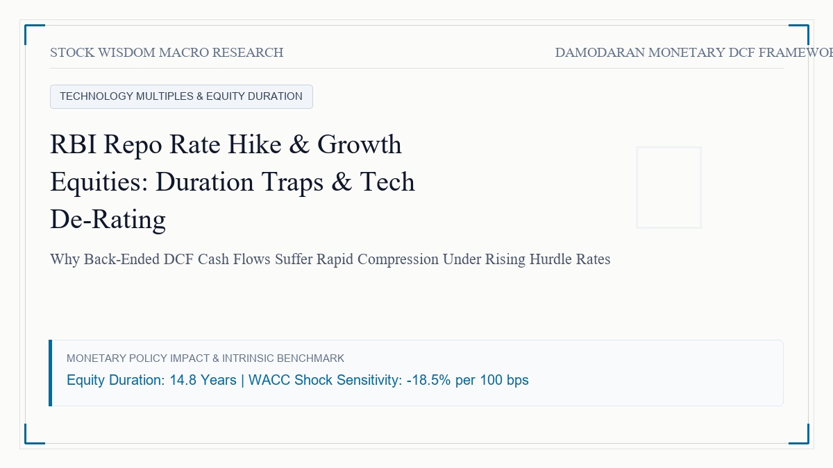 RBI Repo Rate Hike & Growth Equities: The Equity Duration Trap, Terminal Value Discounting & Tech De-Rating