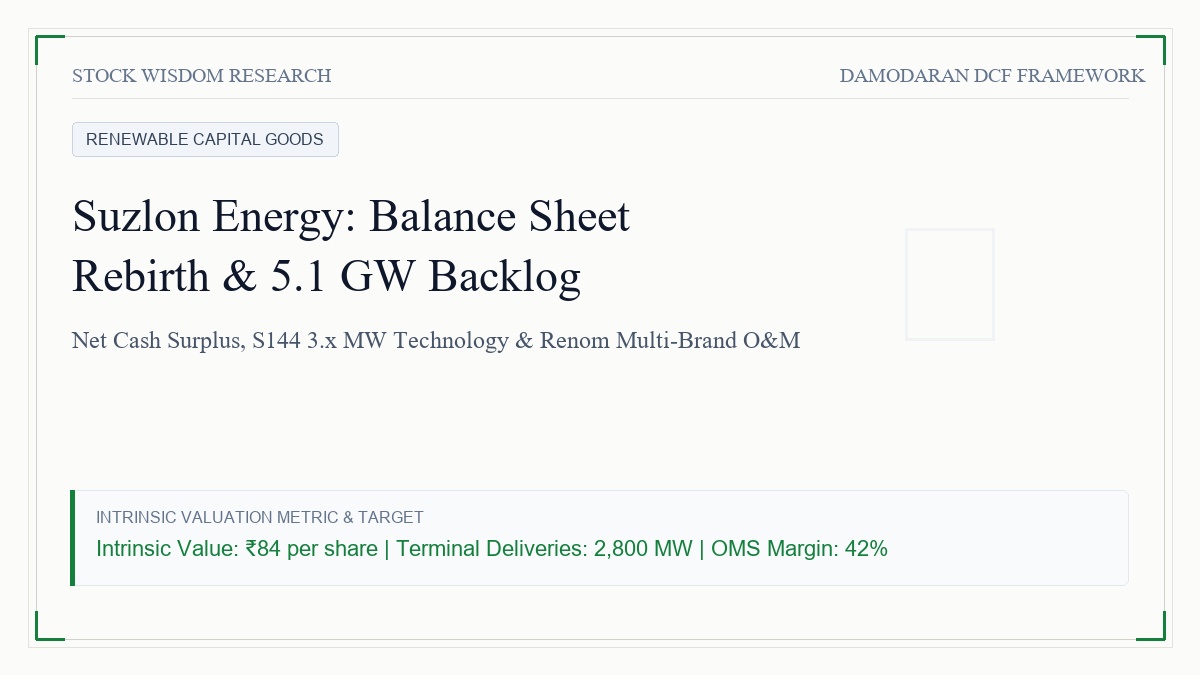 Suzlon Energy: From Debt-Trap to Net Cash Wind Super-Cycle