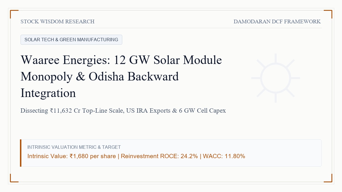 Waaree Energies Valuation: 12 GW Solar Module Dominance, US IRA Export Margins & Cell Capex